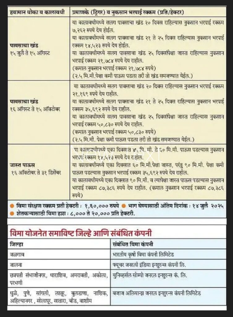 प्रधानमंत्री पीक विमा योजना