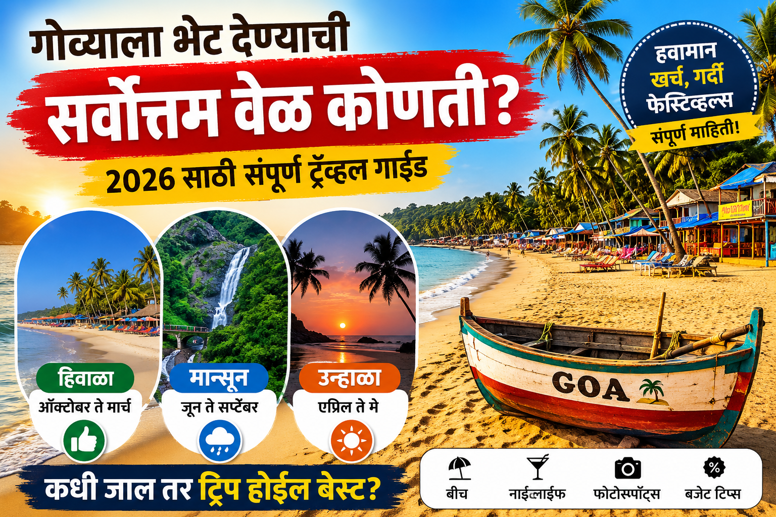 Goa Trip Planning 2026 गोवा ट्रिप प्लॅन करताय आधी ही माहिती नक्की वाचा!